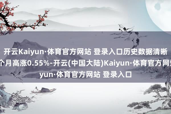 开云Kaiyun·体育官方网站 登录入口历史数据清晰该基金近1个月高涨0.55%-开云(中国大陆)Kaiyun·体育官方网站 登录入口